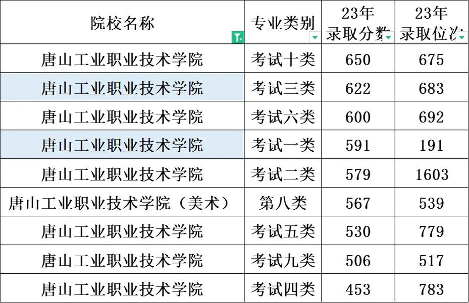 2026唐山工业职业技术大学各专业在黑龙江招生人数、录取分数线(附:招生计划表) 第1张 2026唐山工业职业技术大学各专业在黑龙江招生人数、录取分数线(附:招生计划表) 第1张