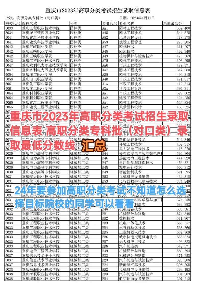 重庆电子科技职业大学在青海录取位次及分数线、招生人数（2023-2025招生计划）  第1张