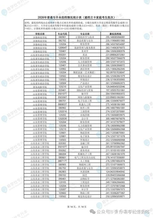 山东石油化工学院各专业在黑龙江招生人数、录取分数线2026(附:招生计划表) 第1张 山东石油化工学院各专业在黑龙江招生人数、录取分数线2026(附:招生计划表) 第1张
