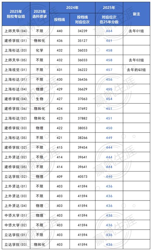 2026上海考生多少分能上上海应用技术大学(附2022-2025录取分数线) 第1张 2026上海考生多少分能上上海应用技术大学(附2022-2025录取分数线) 第1张