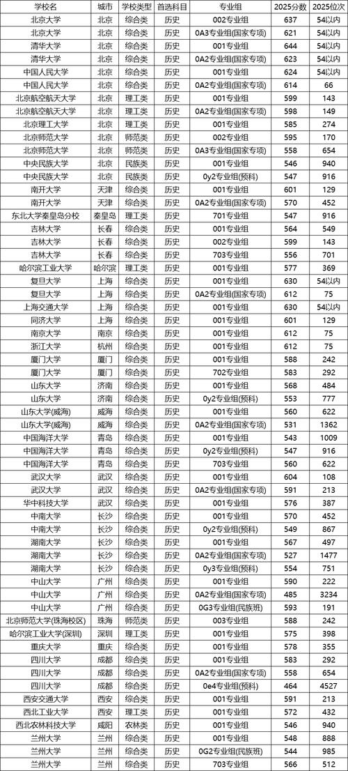 重庆电子科技职业大学在宁夏录取位次及分数线、招生人数(2023-2025招生计划) 第1张 重庆电子科技职业大学在宁夏录取位次及分数线、招生人数(2023-2025招生计划) 第1张
