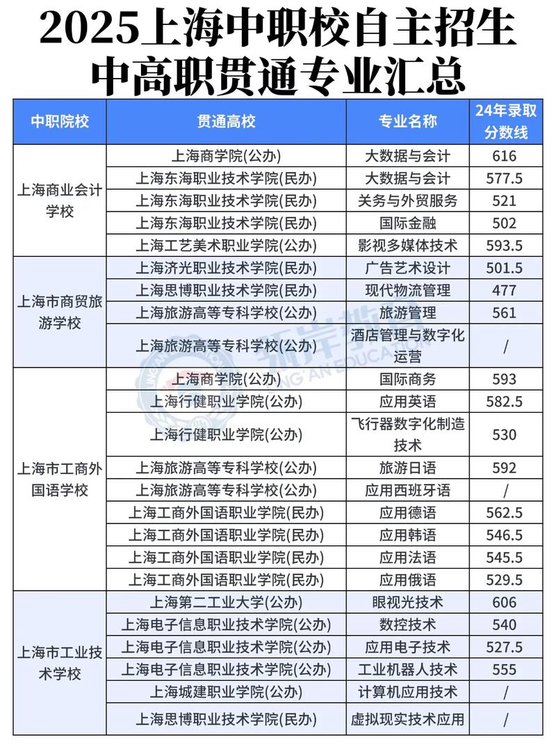 上海考多少分能上上海浦东职业技术学院2026「附2024-2025录取分数线」 第1张 上海考多少分能上上海浦东职业技术学院2026「附2024-2025录取分数线」 第1张