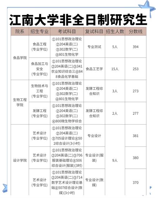 江南大学社会工作专业好不好？排名怎么样  第1张