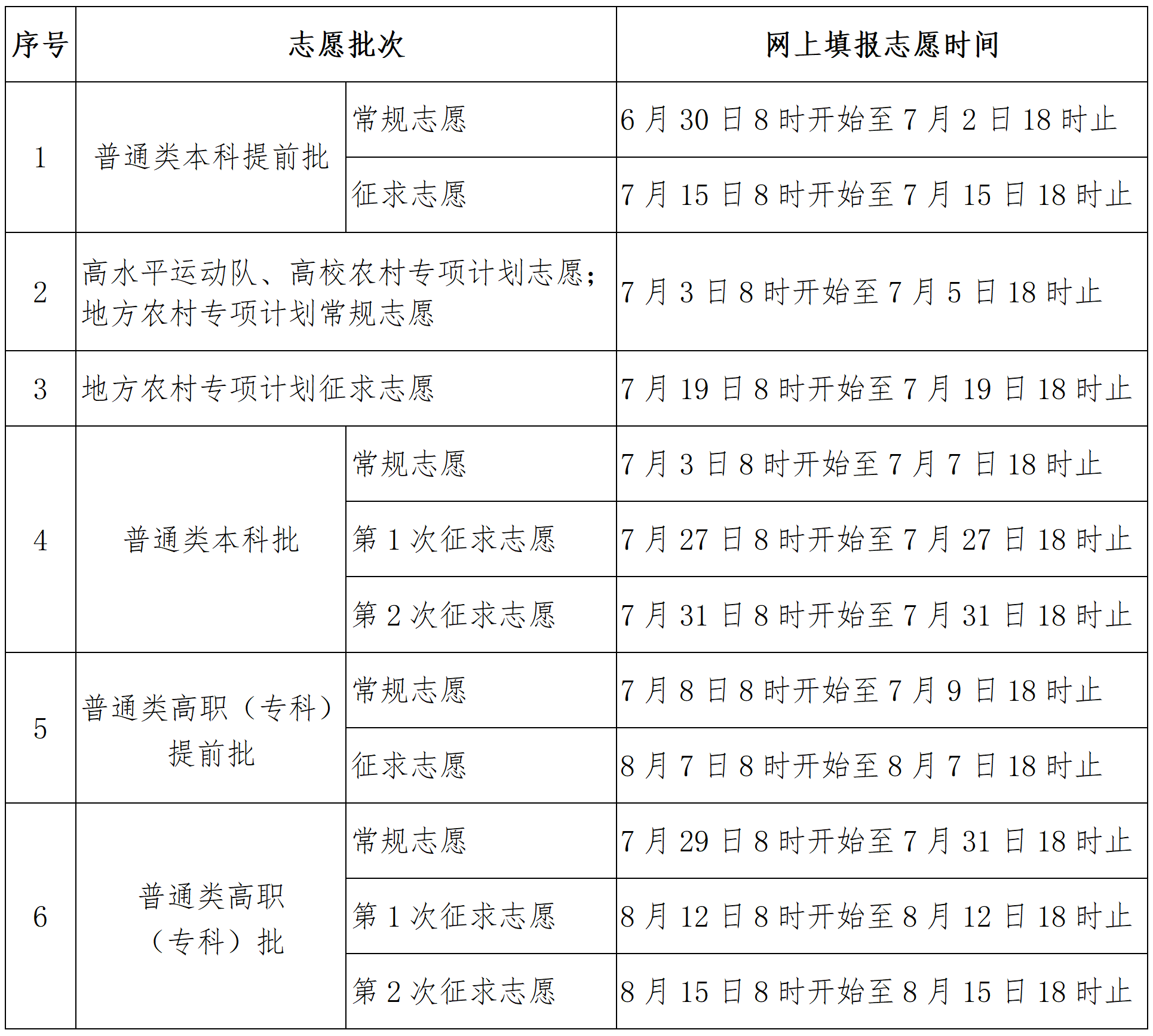 2026年高考提前批志愿填报时间表(全国各省汇总,含入口) 第3张 2026年高考提前批志愿填报时间表(全国各省汇总,含入口) 第3张
