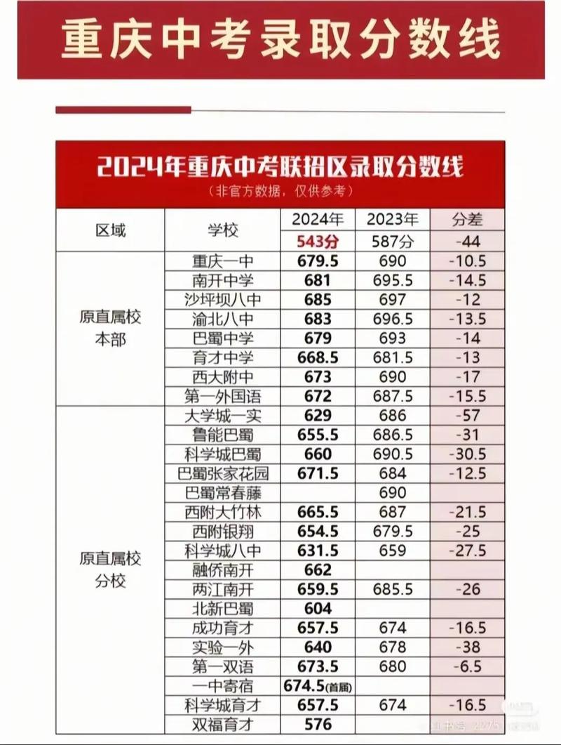 重庆人文科技学院在宁夏录取分数线及位次、招生人数「2023-2025招生计划」  第1张