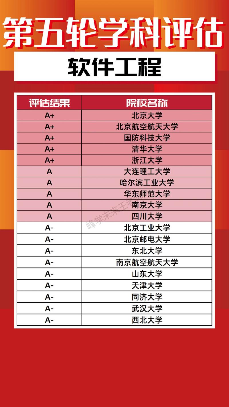南京审计大学软件工程专业排名怎么样?好不好 第1张 南京审计大学软件工程专业排名怎么样?好不好 第1张