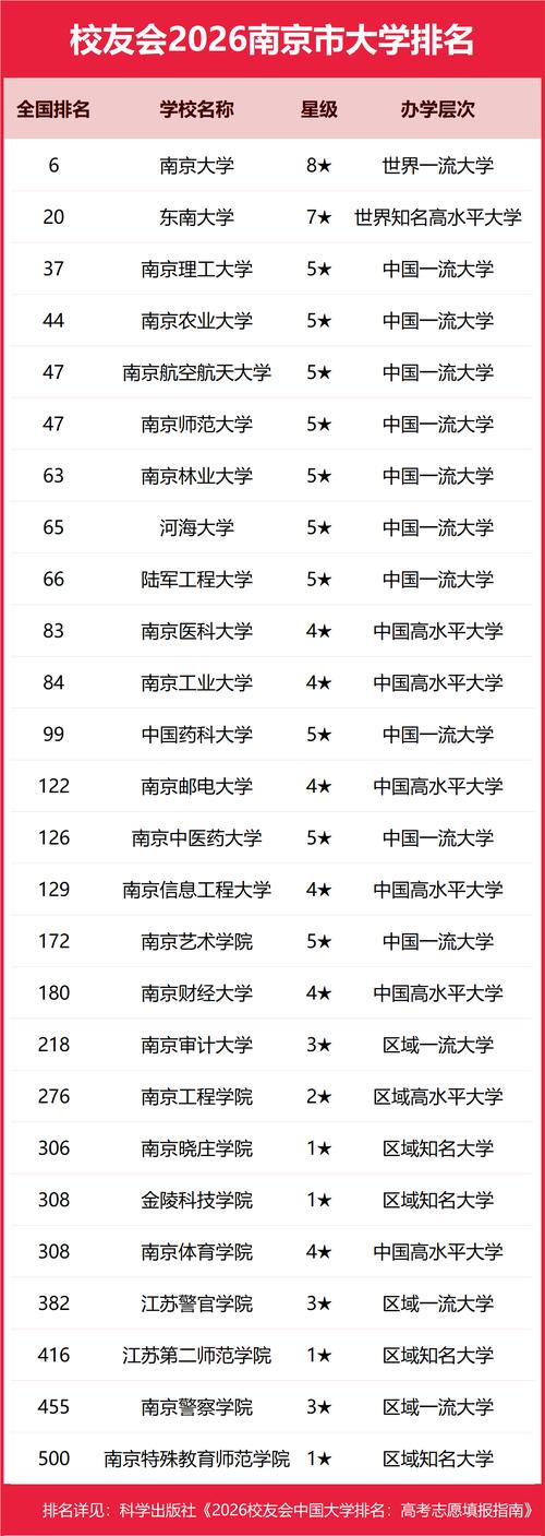 南京工业大学数据科学与大数据技术专业好不好？排名怎么样  第1张