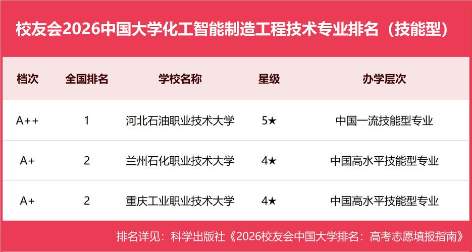 辽宁石油化工大学智能制造工程专业怎么样?排名好不好 第1张 辽宁石油化工大学智能制造工程专业怎么样?排名好不好 第1张