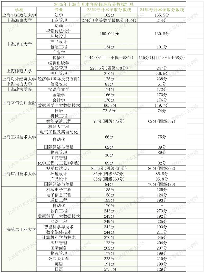 2026天津考生多少分能上上海师范大学天华学院(附2022-2025录取分数线) 第1张 2026天津考生多少分能上上海师范大学天华学院(附2022-2025录取分数线) 第1张