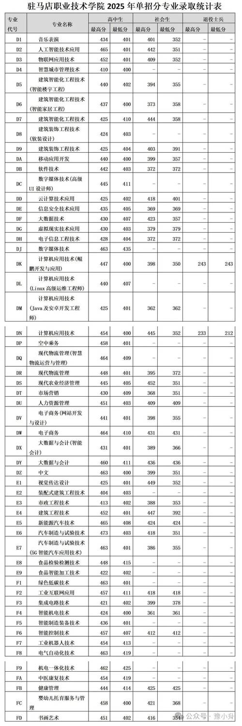 郑州升达经贸管理学院各专业2026在黑龙江招生人数、录取分数线(附:招生计划表) 第1张 郑州升达经贸管理学院各专业2026在黑龙江招生人数、录取分数线(附:招生计划表) 第1张