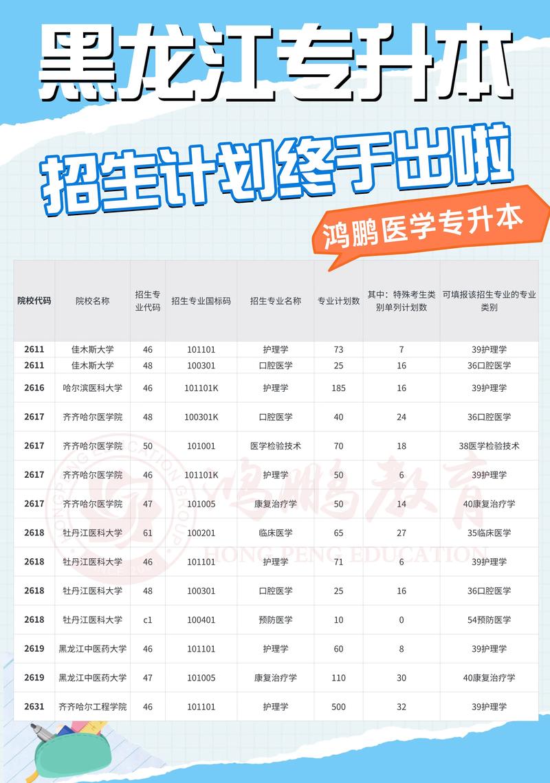晋中信息学院在黑龙江各专业2026招生人数、录取分数线(附:招生计划表) 第1张 晋中信息学院在黑龙江各专业2026招生人数、录取分数线(附:招生计划表) 第1张
