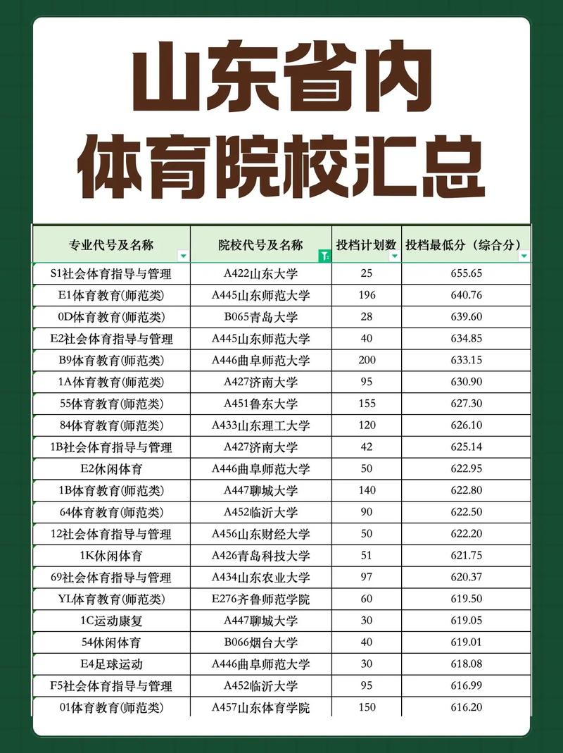 山东理工大学体育教育专业怎么样?排名好不好 第1张 山东理工大学体育教育专业怎么样?排名好不好 第1张