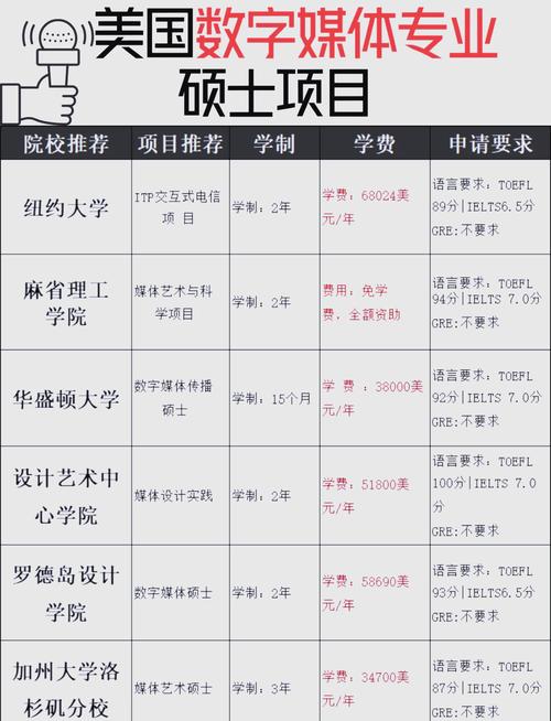上海纽约大学数字媒体技术专业排名怎么样？好不好  第1张
