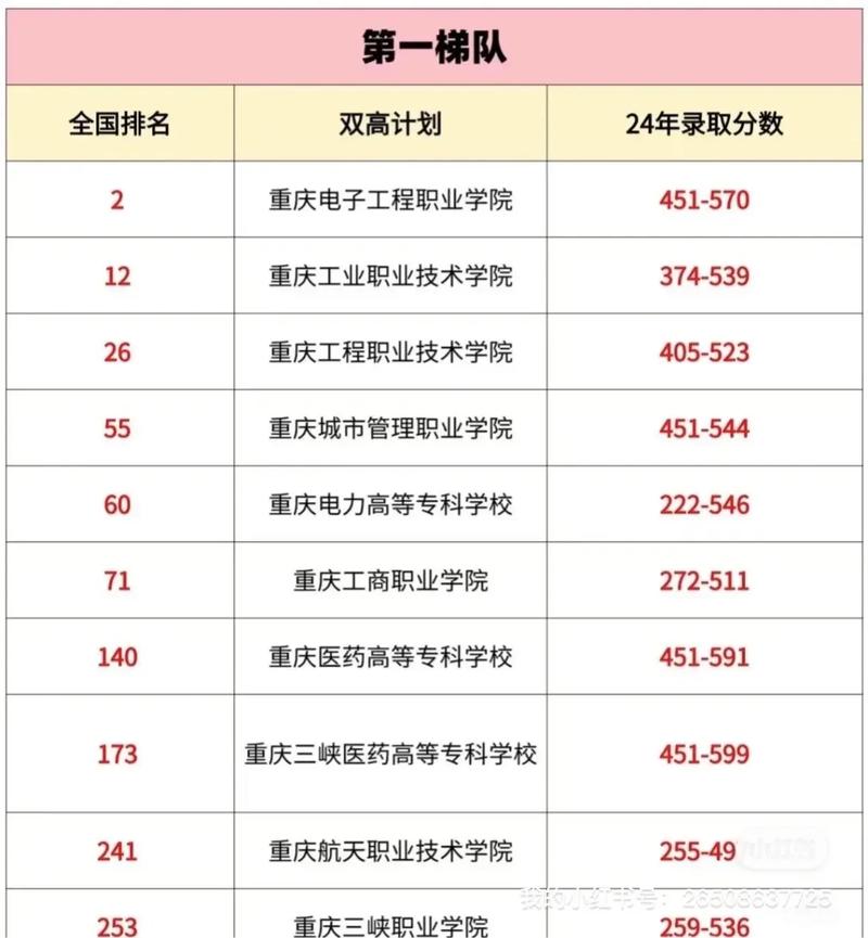 重庆移通学院在青海录取位次、分数线、招生人数「2023-2025招生计划」  第1张