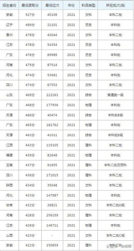 2026大连理工大学城市学院在黑龙江各专业招生人数、录取分数线(附:招生计划表) 第1张 2026大连理工大学城市学院在黑龙江各专业招生人数、录取分数线(附:招生计划表) 第1张