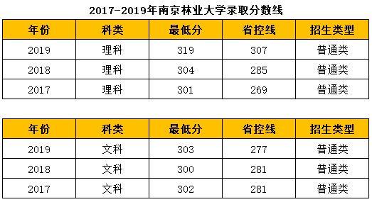 无锡太湖学院在黑龙江各专业招生人数、录取分数线2026（附：招生计划表）  第1张