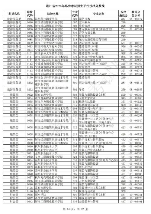 重庆外语外事学院在湖南录取分数线、位次、招生人数（2023-2025招生计划）  第1张
