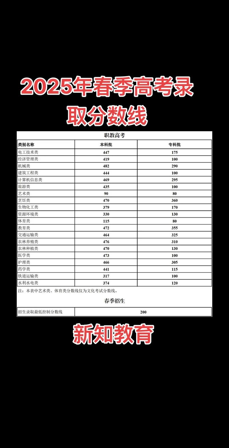 2026云南考上上海杉达学院要多少分「附2022-2025录取分数线」  第1张