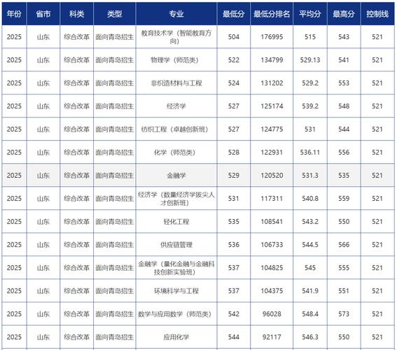 青岛城市学院在黑龙江各专业2026招生人数、录取分数线(附:招生计划表) 第1张 青岛城市学院在黑龙江各专业2026招生人数、录取分数线(附:招生计划表) 第1张
