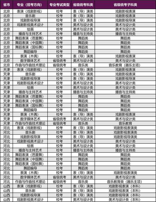 2025上海戏剧学院本科招生简章:专业目录、计划招生人数及学费 第1张 2025上海戏剧学院本科招生简章:专业目录、计划招生人数及学费 第1张