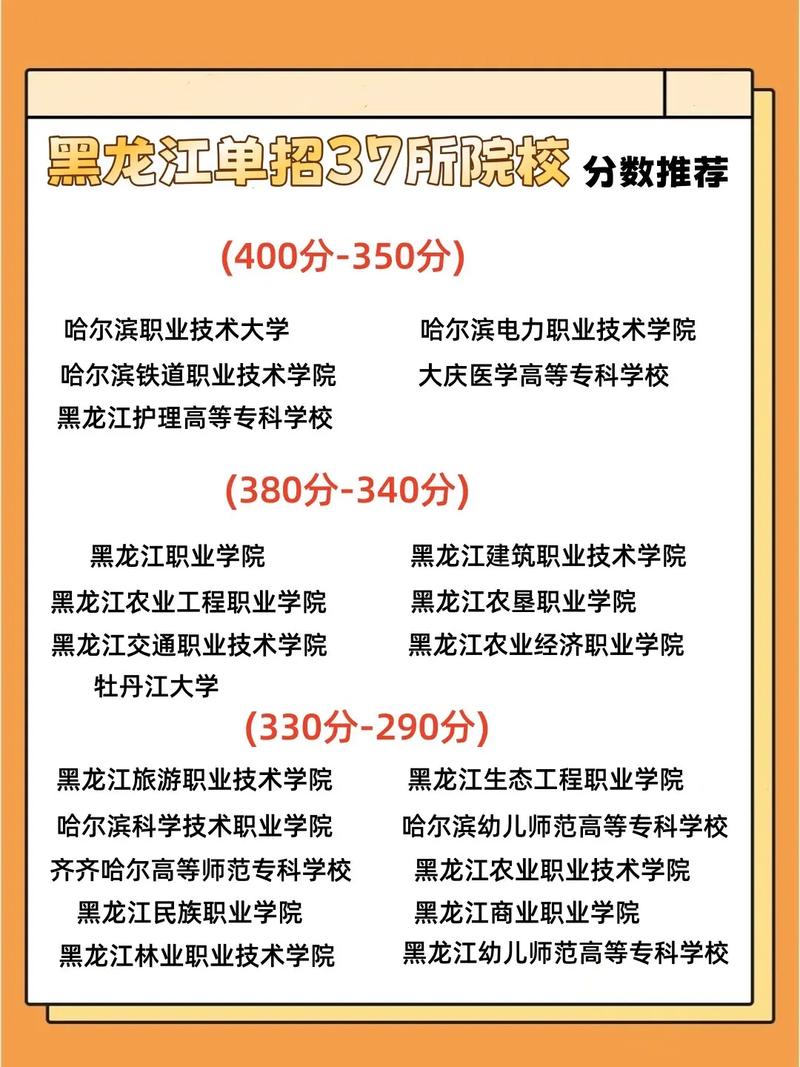 哈尔滨华德学院各专业2026在黑龙江招生人数、录取分数线（附：招生计划表）  第1张