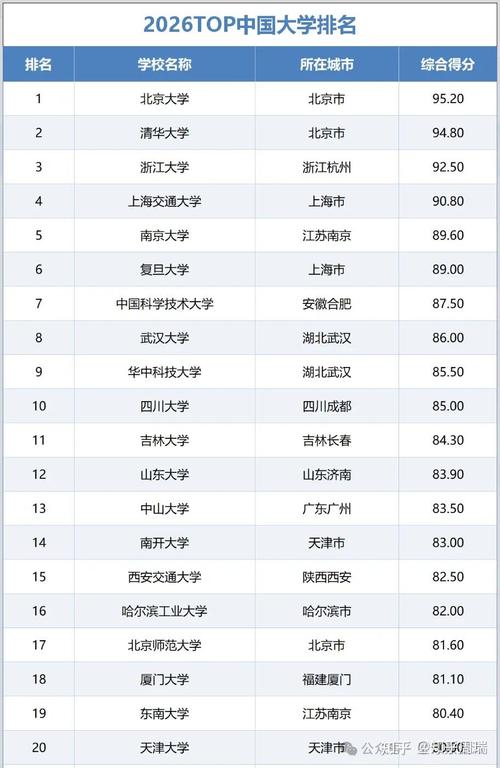 智能计算专业最好的大学排名(2026年最新院校榜单) 第1张 智能计算专业最好的大学排名(2026年最新院校榜单) 第1张