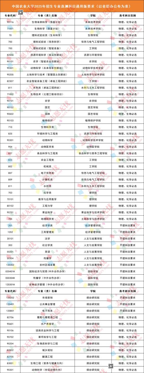 北京工业大学耿丹学院2026各专业在黑龙江招生人数、录取分数线(附:招生计划表) 第1张 北京工业大学耿丹学院2026各专业在黑龙江招生人数、录取分数线(附:招生计划表) 第1张