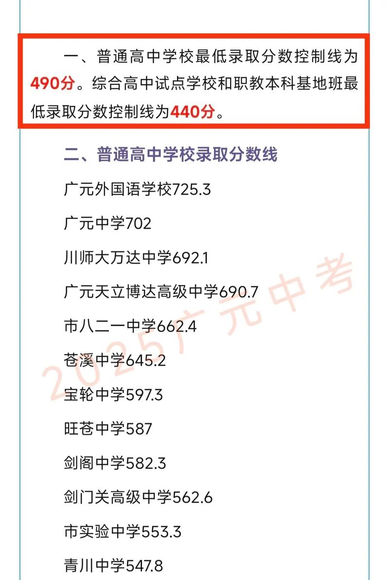 2026安徽考上广元中核职业技术学院要多少分（附2022-2025录取分数线）  第1张