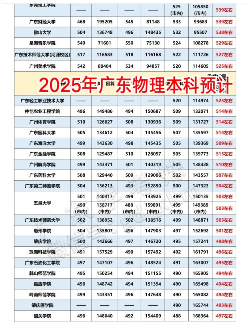 重庆三峡医药高等专科学校在广东录取分数线及位次、招生人数「2023-2025招生计划」  第1张