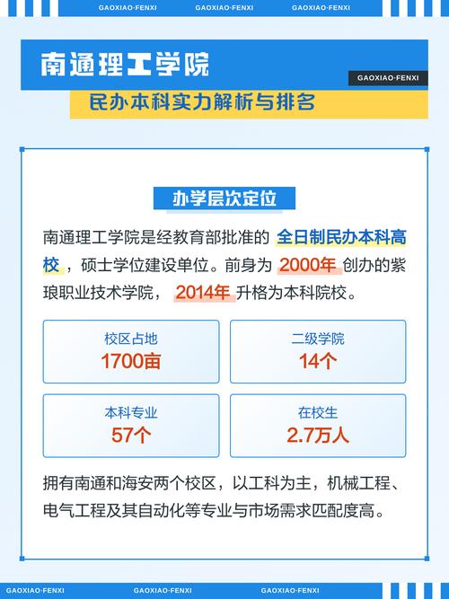南通理工学院在江西录取分数线2025年是多少(2025~2023近三年分数位次) 第1张 南通理工学院在江西录取分数线2025年是多少(2025~2023近三年分数位次) 第1张