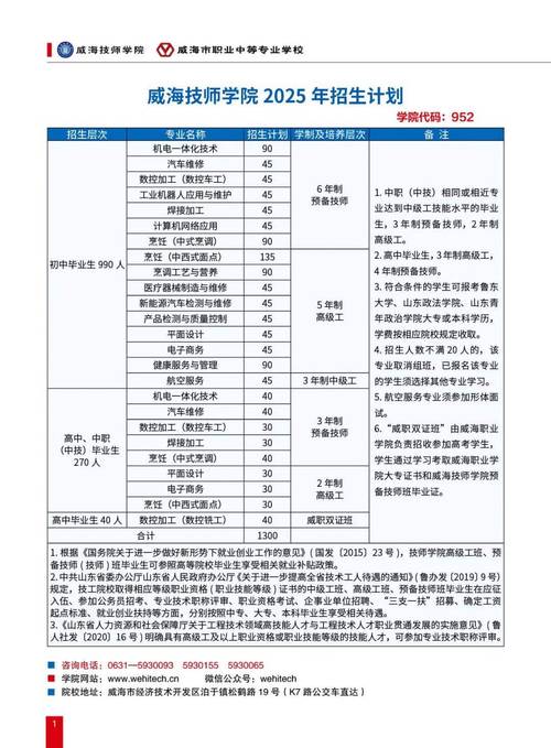 威海职业学院在黑龙江2026各专业招生人数、录取分数线（附：招生计划表）  第1张