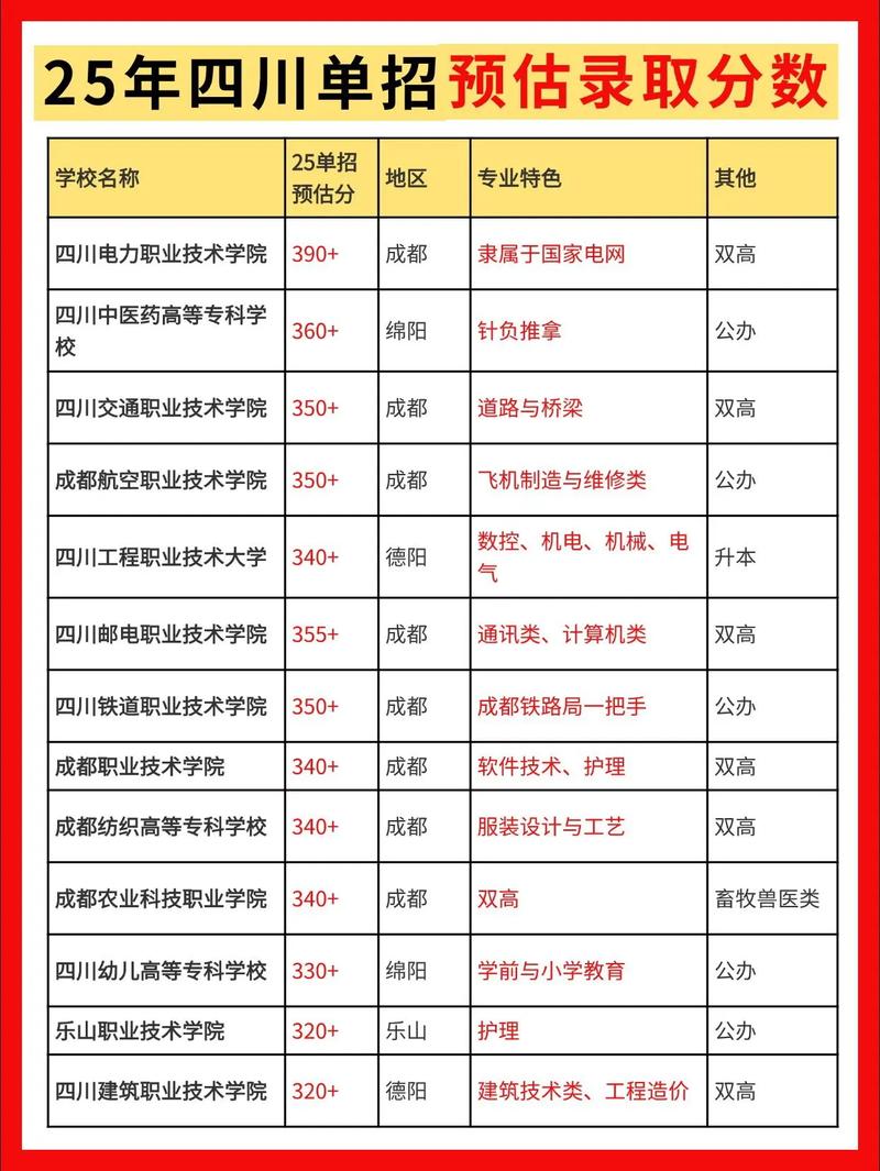 2026北京考上四川工程职业技术大学要多少分「附2023-2025录取分数线」 第1张 2026北京考上四川工程职业技术大学要多少分「附2023-2025录取分数线」 第1张