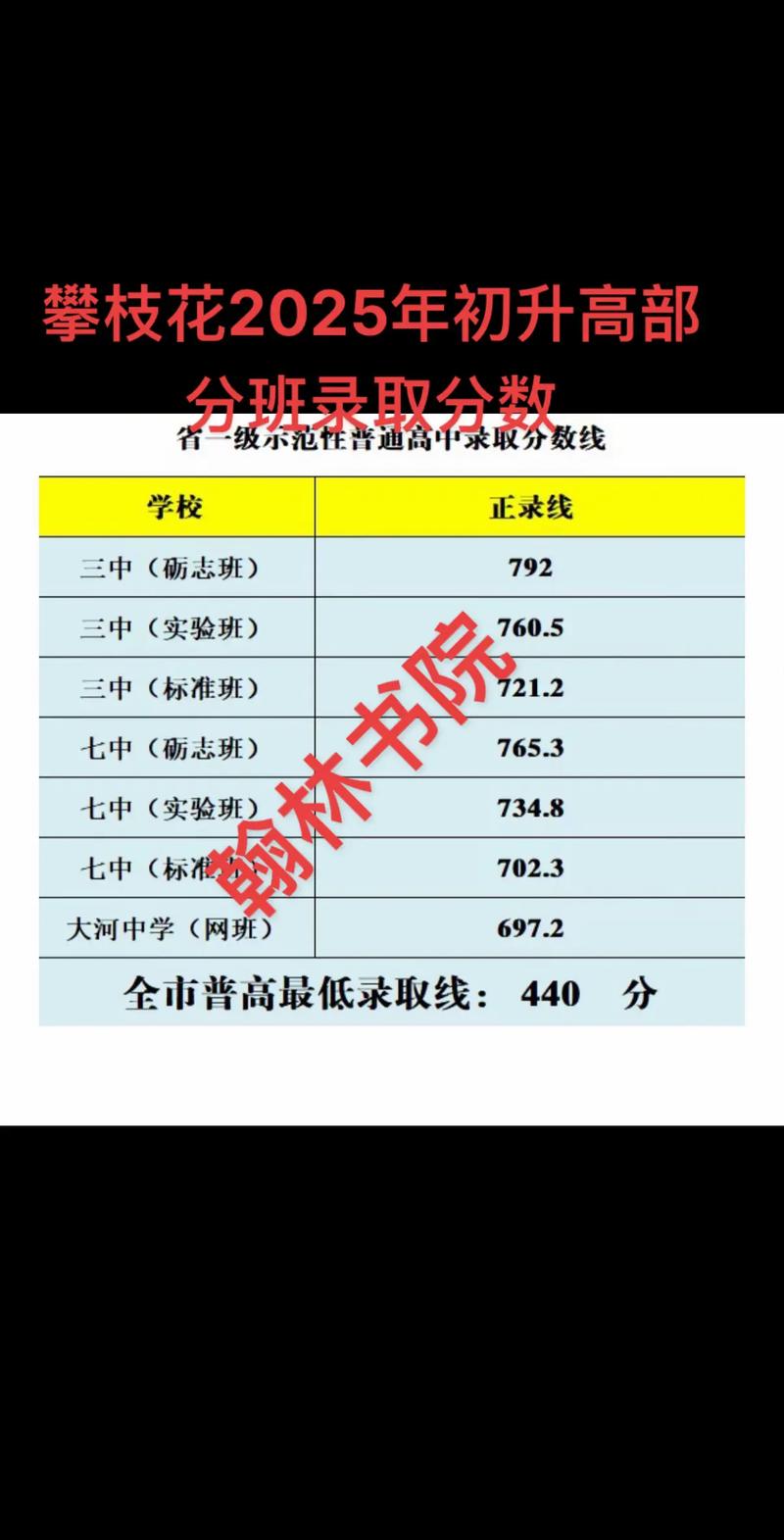 2026北京考上攀枝花学院要多少分「附2022-2025录取分数线」 第1张 2026北京考上攀枝花学院要多少分「附2022-2025录取分数线」 第1张
