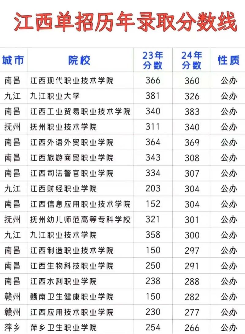 江西机电职业技术学院在黑龙江各专业2026招生人数、录取分数线（附：招生计划表）  第1张