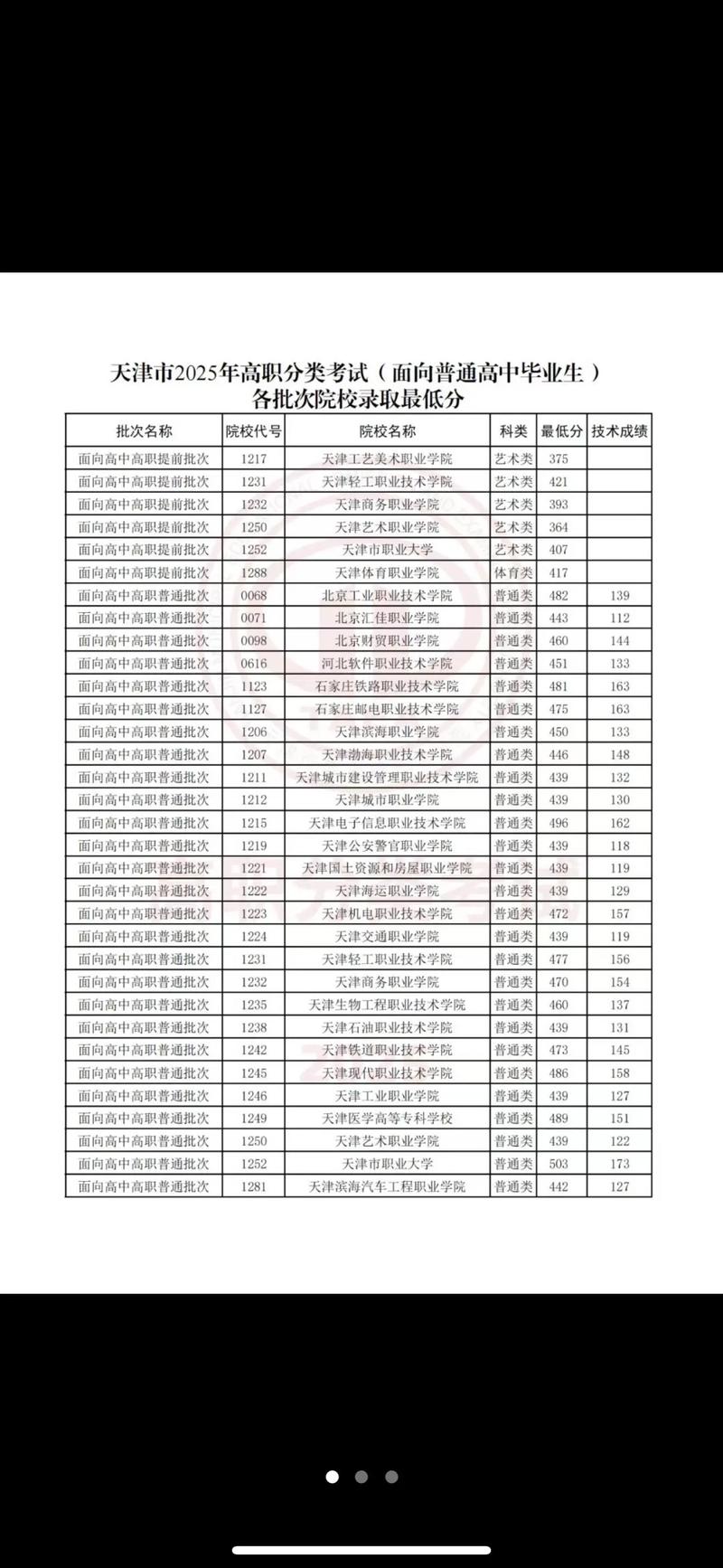 天津电子信息职业技术学院各专业2026在黑龙江招生人数、录取分数线(附:招生计划表) 第1张 天津电子信息职业技术学院各专业2026在黑龙江招生人数、录取分数线(附:招生计划表) 第1张