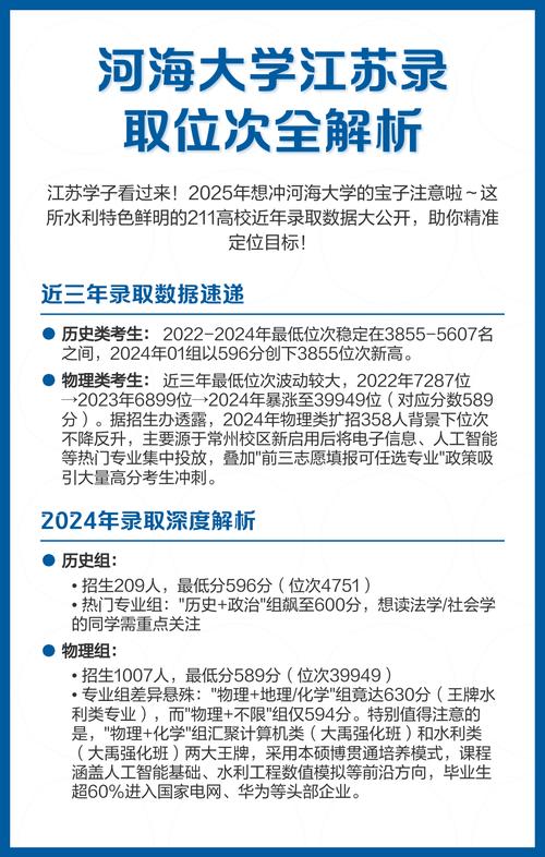 河海大学在江苏录取分数线2025年是多少(2025~2023近三年分数位次) 第1张 河海大学在江苏录取分数线2025年是多少(2025~2023近三年分数位次) 第1张