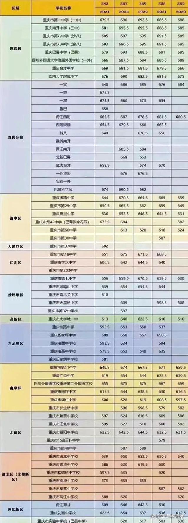 2026重庆考多少分能上四川铁道职业学院「附2022-2025录取分数线」 第1张 2026重庆考多少分能上四川铁道职业学院「附2022-2025录取分数线」 第1张