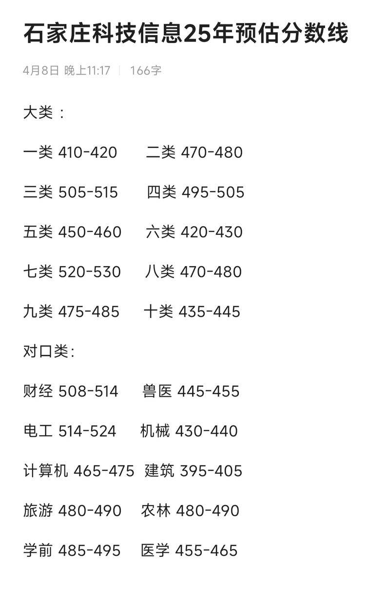 石家庄科技信息职业学院各专业2026在黑龙江招生人数、录取分数线(附:招生计划表) 第1张 石家庄科技信息职业学院各专业2026在黑龙江招生人数、录取分数线(附:招生计划表) 第1张
