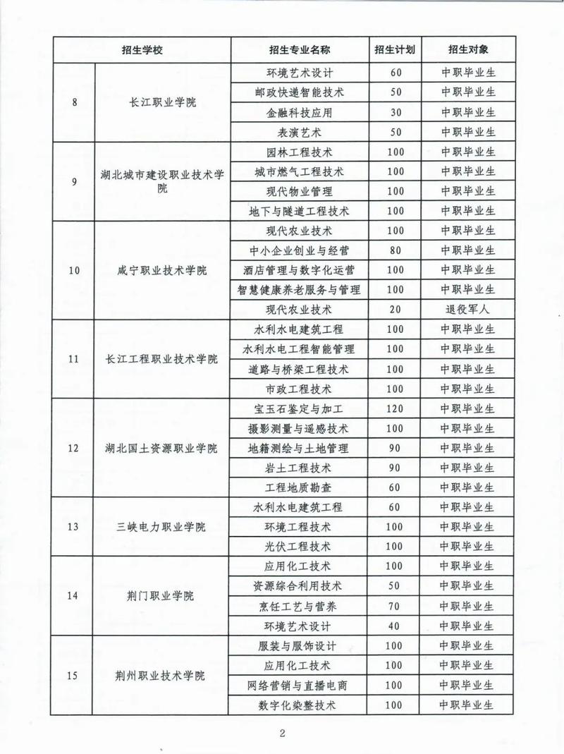 重庆建筑工程职业学院在湖北录取分数线、位次、招生人数(2023-2025招生计划) 第1张 重庆建筑工程职业学院在湖北录取分数线、位次、招生人数(2023-2025招生计划) 第1张