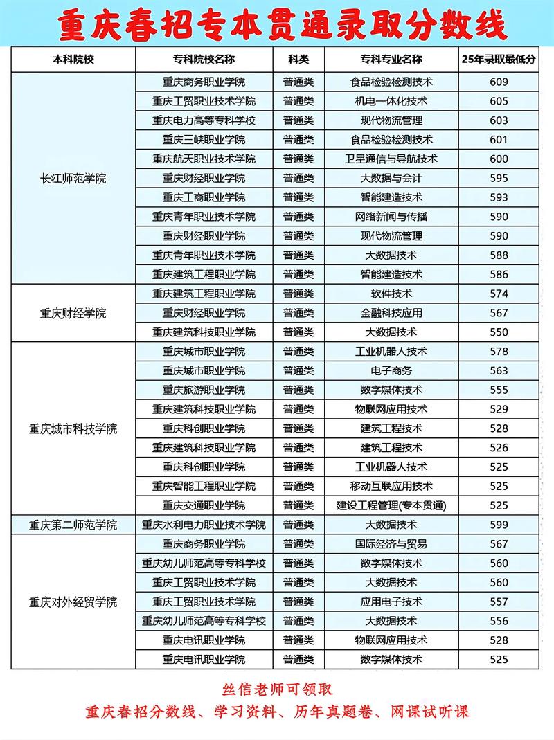 重庆考多少分能上广元中核职业技术学院2026「附2022-2025录取分数线」  第1张
