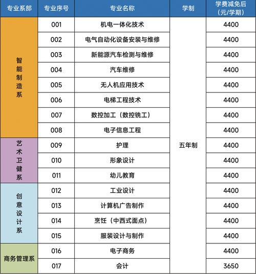 上海海事职业技术学院2025专科招生简章:专业目录、计划招生人数及学费 第1张 上海海事职业技术学院2025专科招生简章:专业目录、计划招生人数及学费 第1张