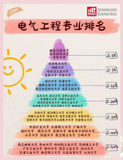哈尔滨学院电气工程与智能控制专业排名怎么样?好不好 第1张 哈尔滨学院电气工程与智能控制专业排名怎么样?好不好 第1张