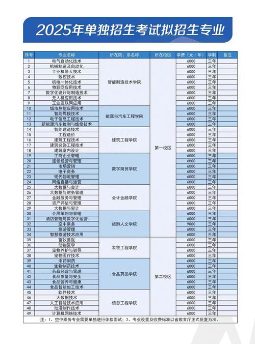 黑龙江幼儿师范高等专科学校各专业在黑龙江招生人数、录取分数线2026（附：招生计划表）  第1张