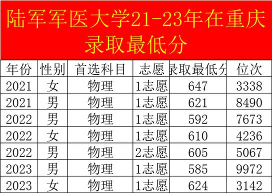 重庆水利电力职业技术学院在福建录取分数线、位次、招生人数(2021-2023招生计划) 第1张 重庆水利电力职业技术学院在福建录取分数线、位次、招生人数(2021-2023招生计划) 第1张