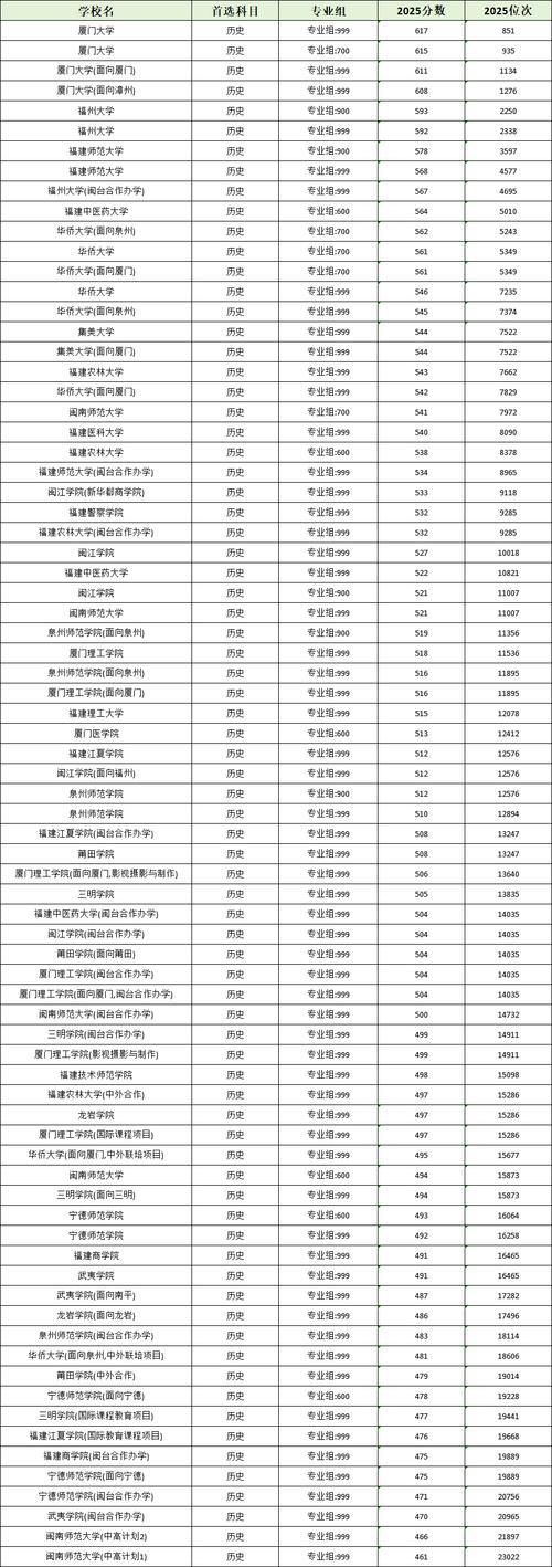 福建考上四川师范大学要多少分2026（附2022-2025录取分数线）  第1张