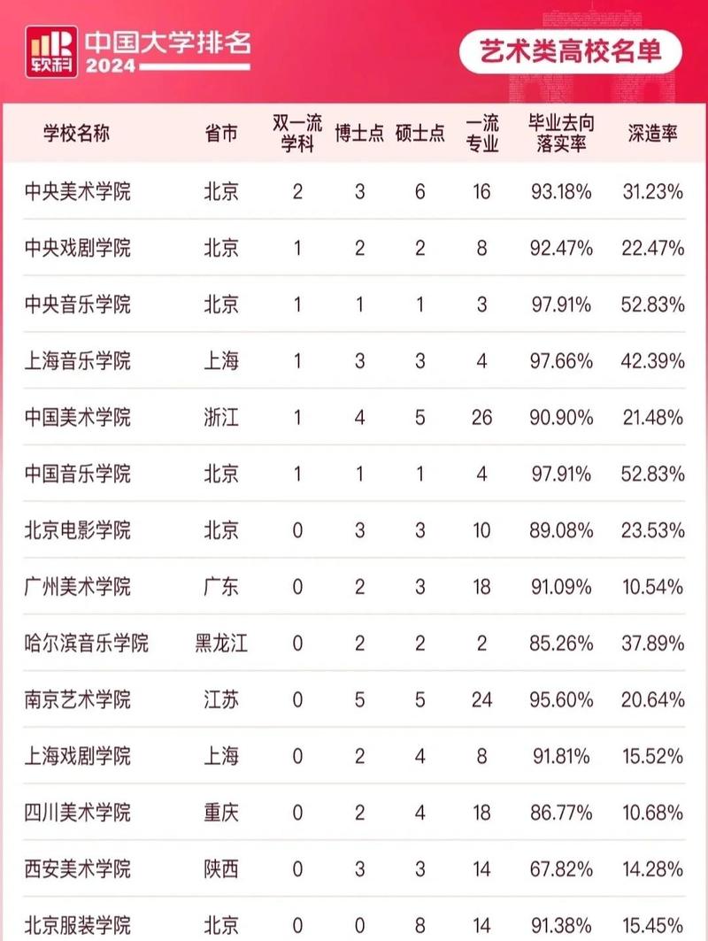 黑河学院美术学专业排名怎么样?好不好 第1张 黑河学院美术学专业排名怎么样?好不好 第1张