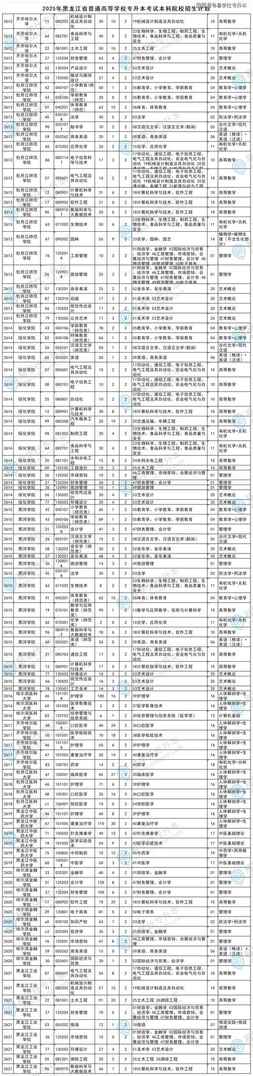 2026辽宁装备制造职业技术学院各专业在黑龙江招生人数、录取分数线(附:招生计划表) 第1张 2026辽宁装备制造职业技术学院各专业在黑龙江招生人数、录取分数线(附:招生计划表) 第1张
