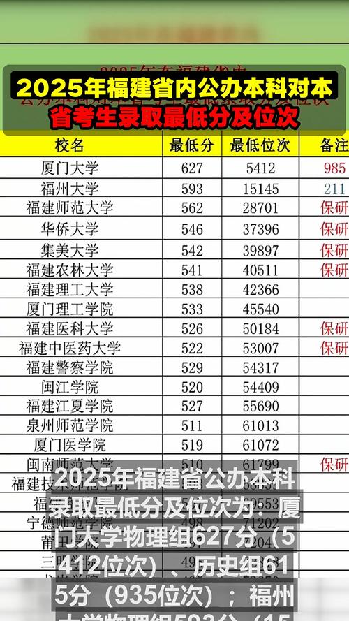 2026福建考多少分能上吉利学院(附2022-2025录取分数线) 第1张 2026福建考多少分能上吉利学院(附2022-2025录取分数线) 第1张