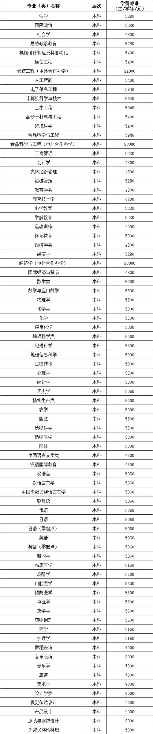 延边大学应用化学专业怎么样?排名好不好 第1张 延边大学应用化学专业怎么样?排名好不好 第1张