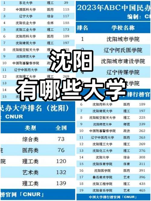 沈阳建筑大学英语专业好不好？排名怎么样  第1张